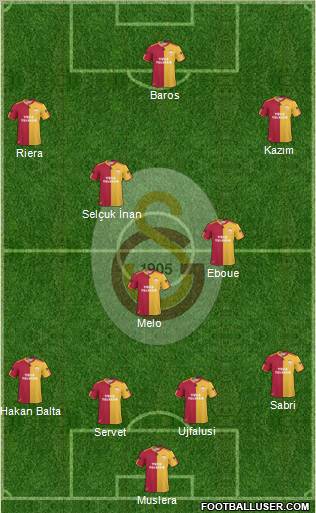 Galatasaray SK Formation 2011