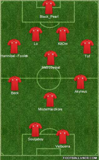 Adelaide United FC Formation 2011