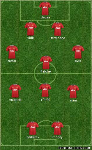 Manchester United Formation 2011