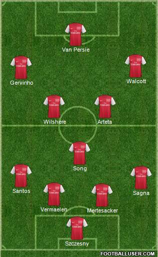 Arsenal Formation 2011