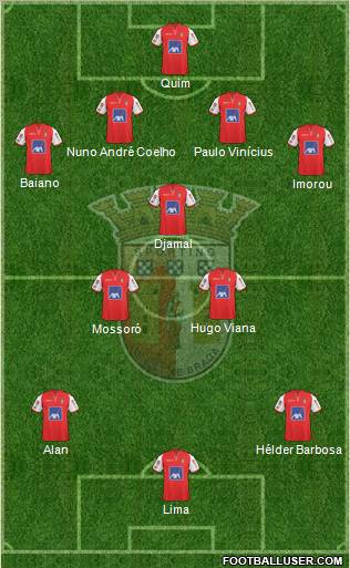 Sporting Clube de Braga - SAD Formation 2011