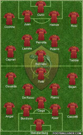 AS Roma Formation 2011