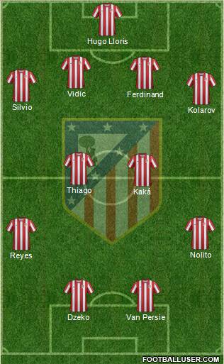 C. Atlético Madrid S.A.D. Formation 2011