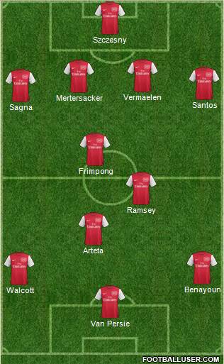 Arsenal Formation 2011