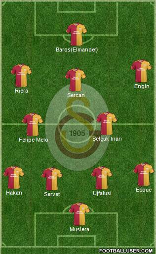 Galatasaray SK Formation 2011
