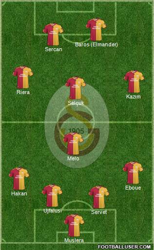 Galatasaray SK Formation 2011