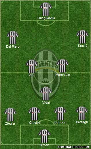 Juventus Formation 2011