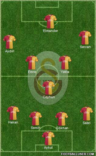 Galatasaray SK Formation 2011