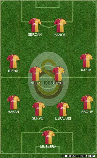 Galatasaray SK Formation 2011