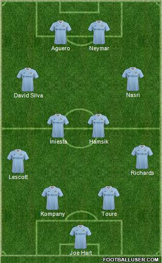 Manchester City Formation 2011