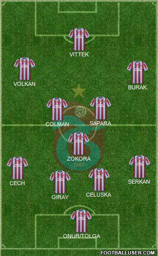 Trabzonspor Formation 2011