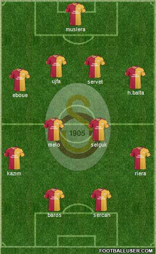 Galatasaray SK Formation 2011