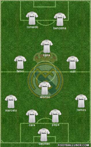 Real Madrid C.F. Formation 2011