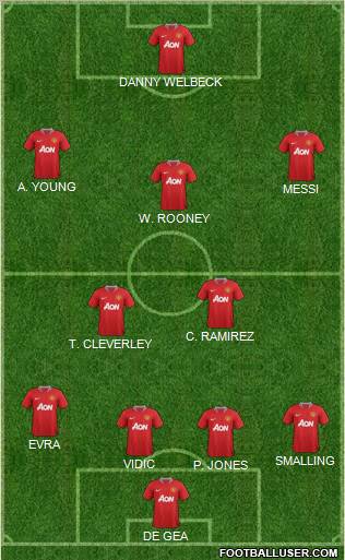 Manchester United Formation 2011