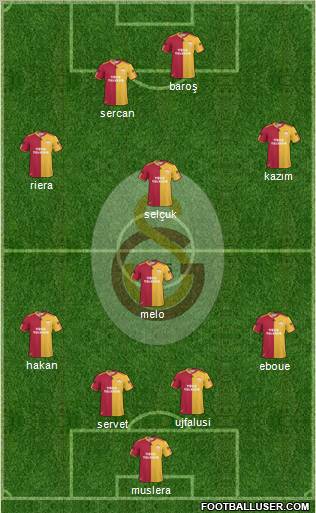 Galatasaray SK Formation 2011
