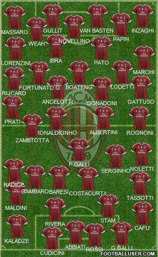 A.C. Milan Formation 2011