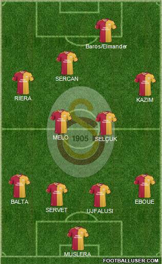 Galatasaray SK Formation 2011