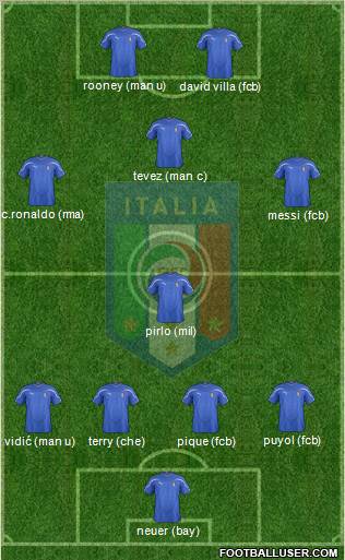 Italy Formation 2011