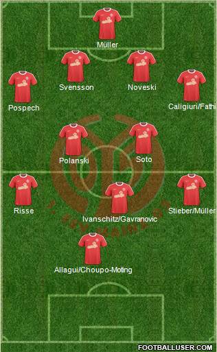 1.FSV Mainz 05 Formation 2011