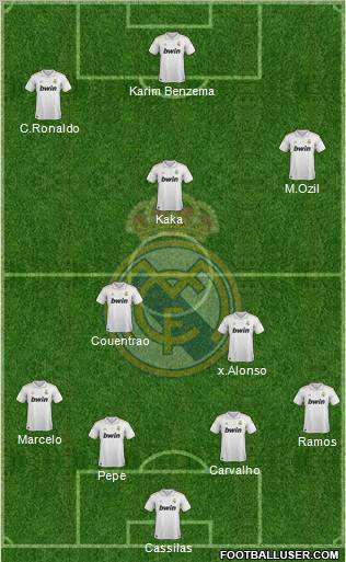 Real Madrid C.F. Formation 2011