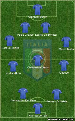 Italy Formation 2011