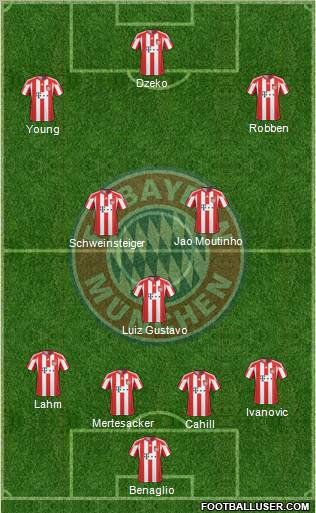 FC Bayern München Formation 2011