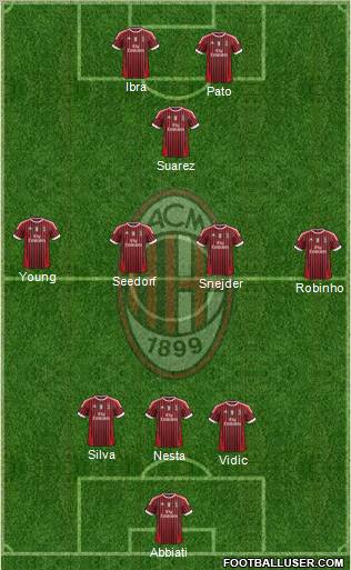 A.C. Milan Formation 2011
