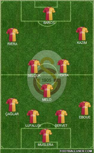Galatasaray SK Formation 2011