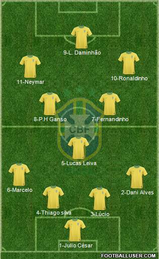 Brazil Formation 2011