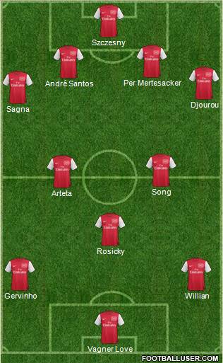 Arsenal Formation 2011