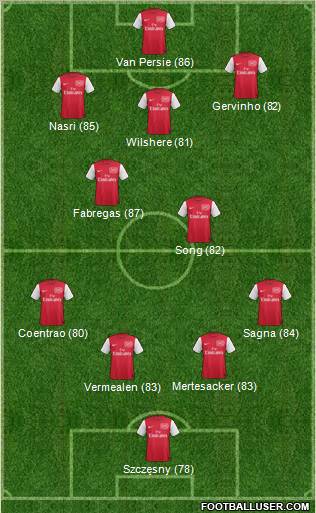 Arsenal Formation 2011
