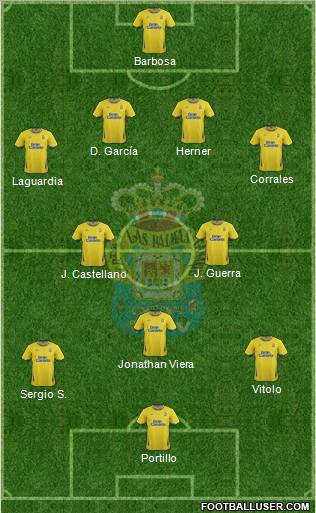 U.D. Las Palmas S.A.D. Formation 2011