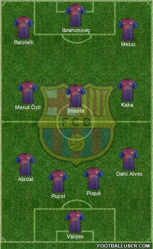 F.C. Barcelona Formation 2011