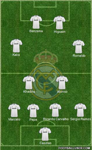 R. Madrid Castilla Formation 2011