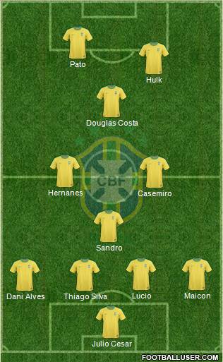 Brazil Formation 2011