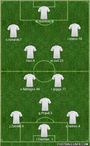 Champions League Team Formation 2011