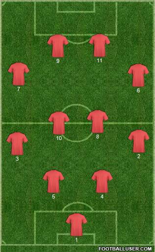 Football Manager Team Formation 2011