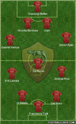 AS Roma Formation 2011
