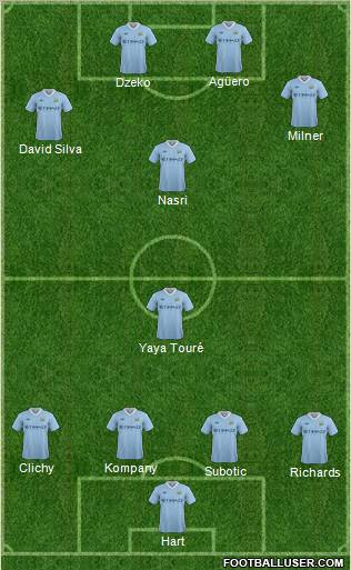 Manchester City Formation 2011