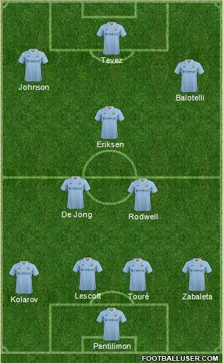 Manchester City Formation 2011