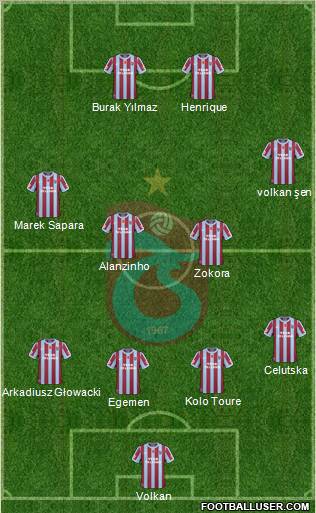 Trabzonspor Formation 2011