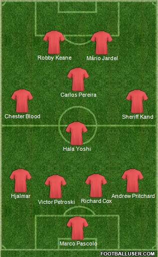 Football Manager Team Formation 2011