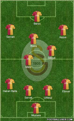 Galatasaray SK Formation 2011