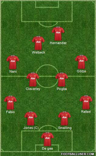 Manchester United Formation 2011