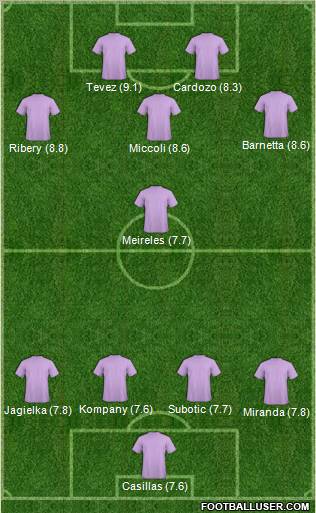 Dream Team Formation 2011