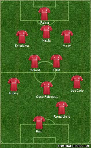 Liverpool Formation 2011