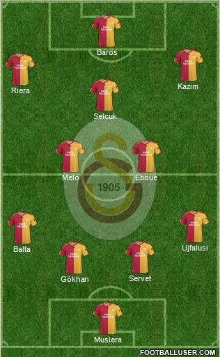Galatasaray SK Formation 2011