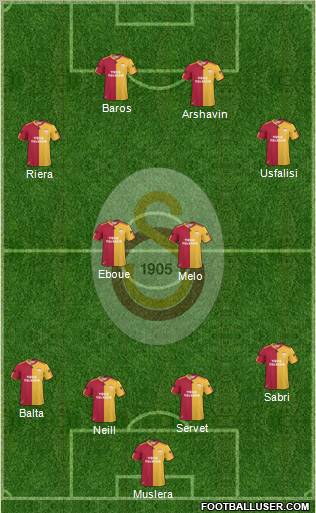 Galatasaray SK Formation 2011
