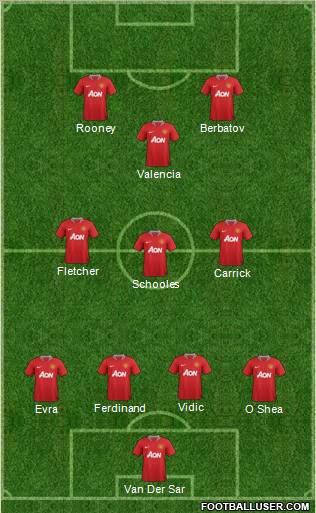 Manchester United Formation 2011