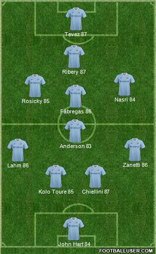 Manchester City Formation 2011